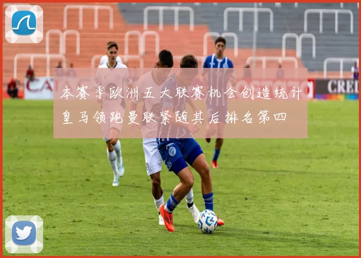 本赛季欧洲五大联赛机会创造统计皇马领跑曼联紧随其后排名第四